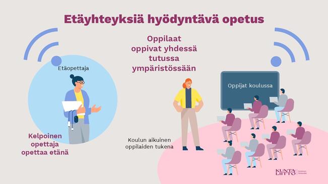Kuntaliitto painottaa erityisesti kolmea teemaa tulevaisuuden ratkaisuiksi, joita ovat opetuksen järjestäjien välisen yhteistyön lisääminen, opetushenkilöstön yhteiskäyttö ja osaamisen vahvistaminen sekä etäyhteyksien hyödyntäminen. 
